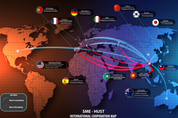 International cooperation