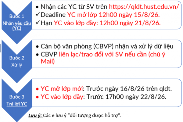 [SME] TRƯỜNG CƠ KHÍ HỖ TRỢ GIAI ĐOẠN ĐĂNG KÝ LỚP KỲ 2026.1