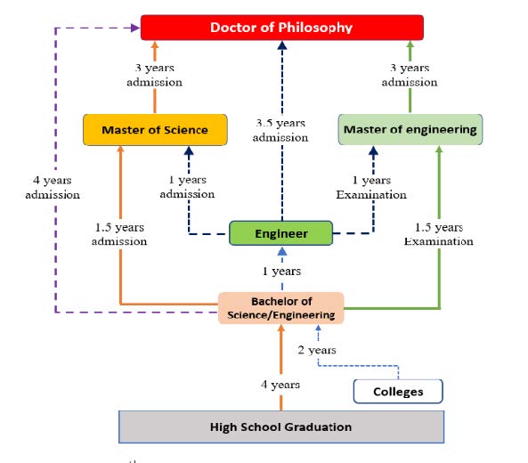 training model