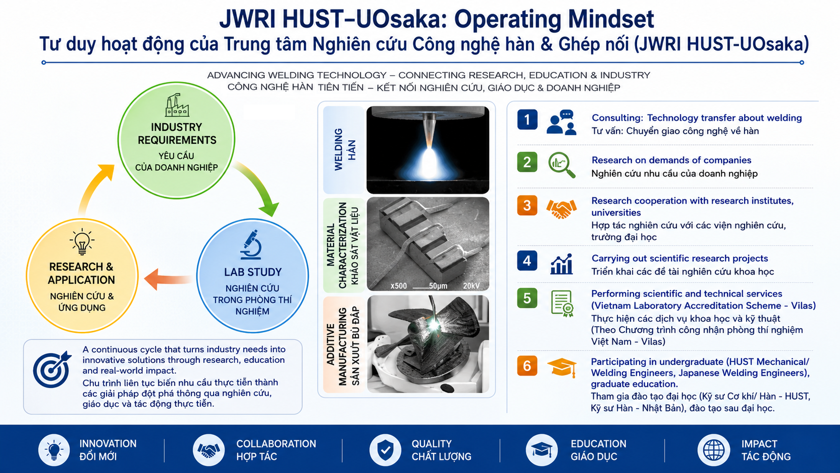 JWRI HUST UOsaka Operating mindset