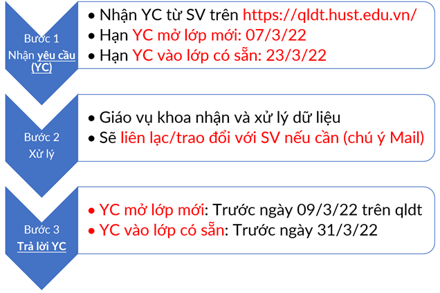 HD DK DIEU CHINH