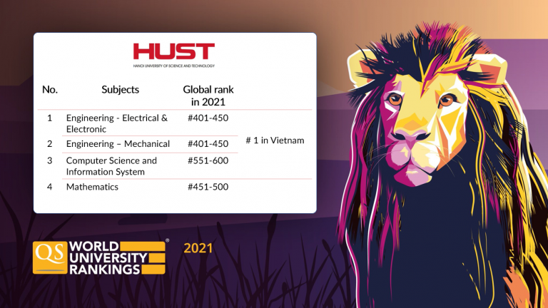 Mechanical Engineering is ranked number 1 in Vietnam