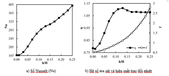 Hinh 6