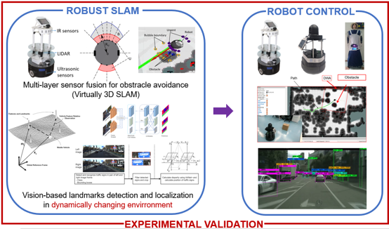 NNC Rô-bốt thông minh