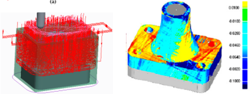 NNC Hình học tính toán cho thiết kế và gia công cơ khí​