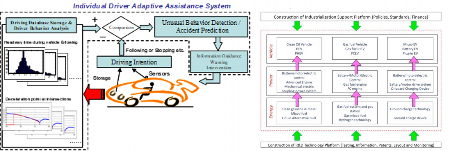 NNC Giao Thông Thông Minh​