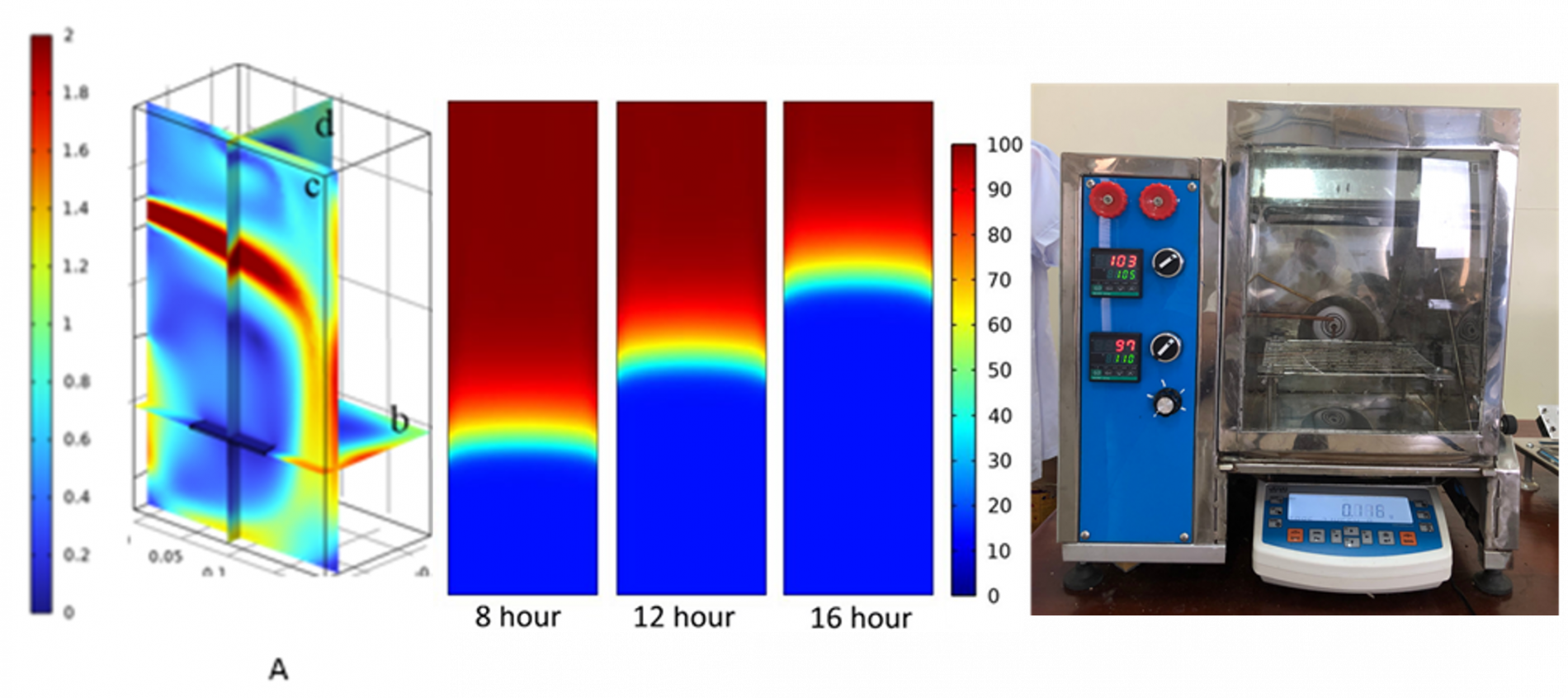 NNC Truyền nhiệt truyền chất trong kỹ thuật sấy​
