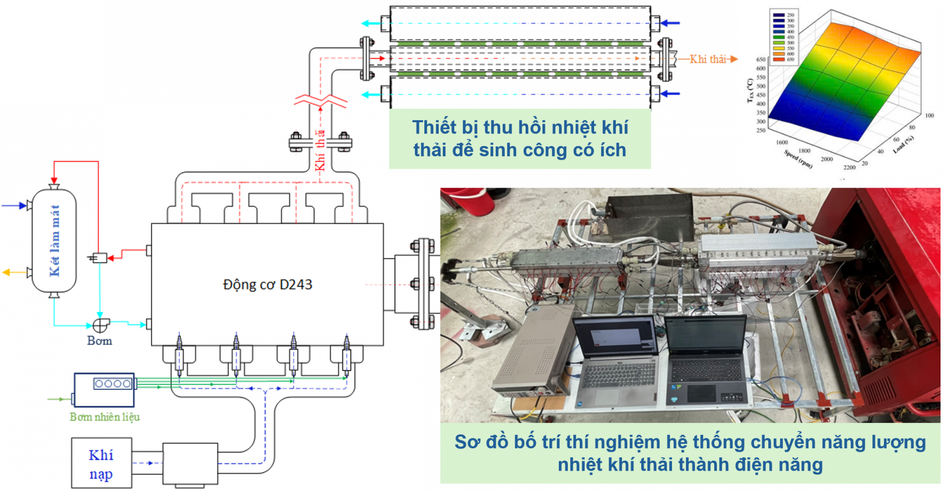NNC Hệ thống động lực và điều khiển trên phương tiện giao thông ​