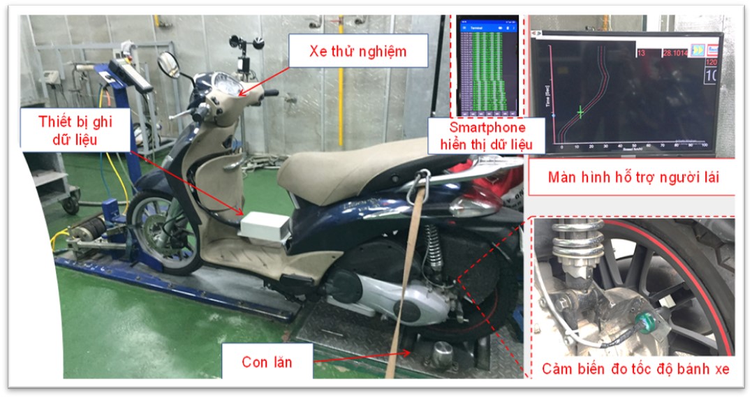 NNC Phương tiện phát thải các bon thấp và di chuyển bền vững