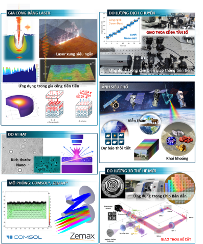 Công nghệ Laser và đo lường chính xác