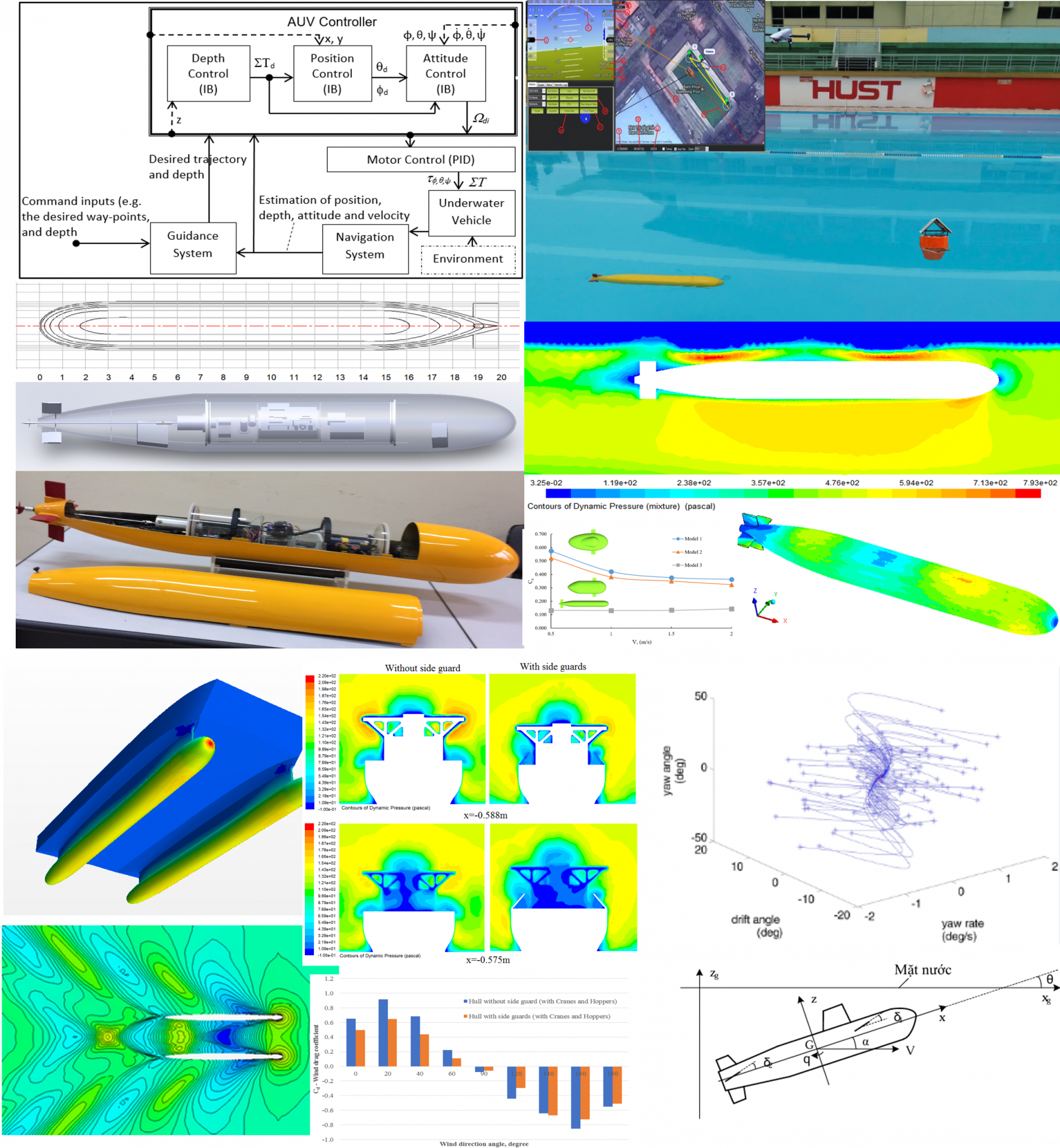 INTELLIGENT AUTONOMOUS WATER VEHICLES (IAUV/ASV)