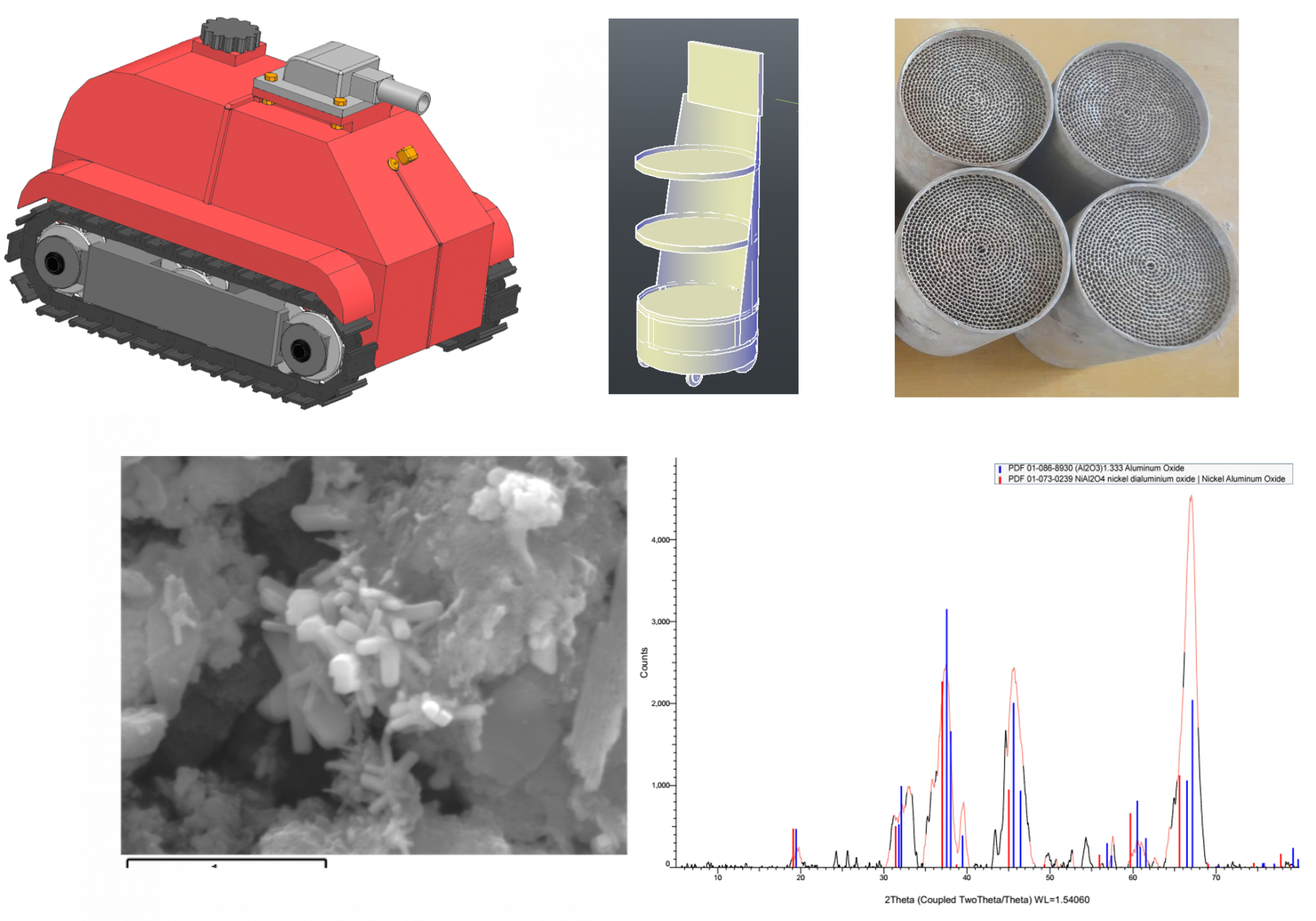 RESEARCH GROUP FOR CLEAN AND AUTONOMOUS VEHICLES (CAV RESEARCH GROUP)