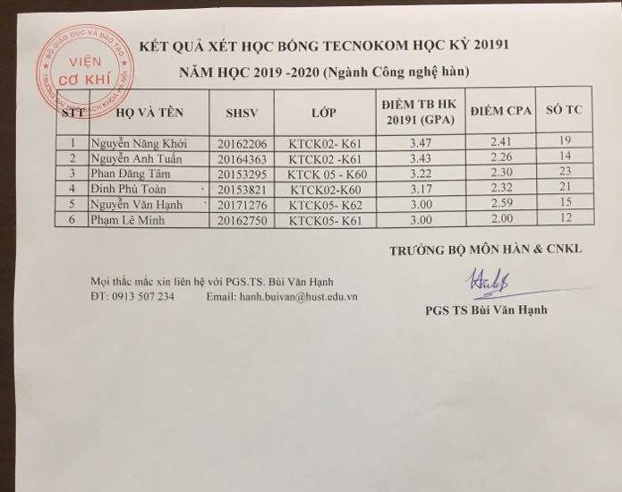 KET QUA HB TECNOKIM 2019I e1597815995352