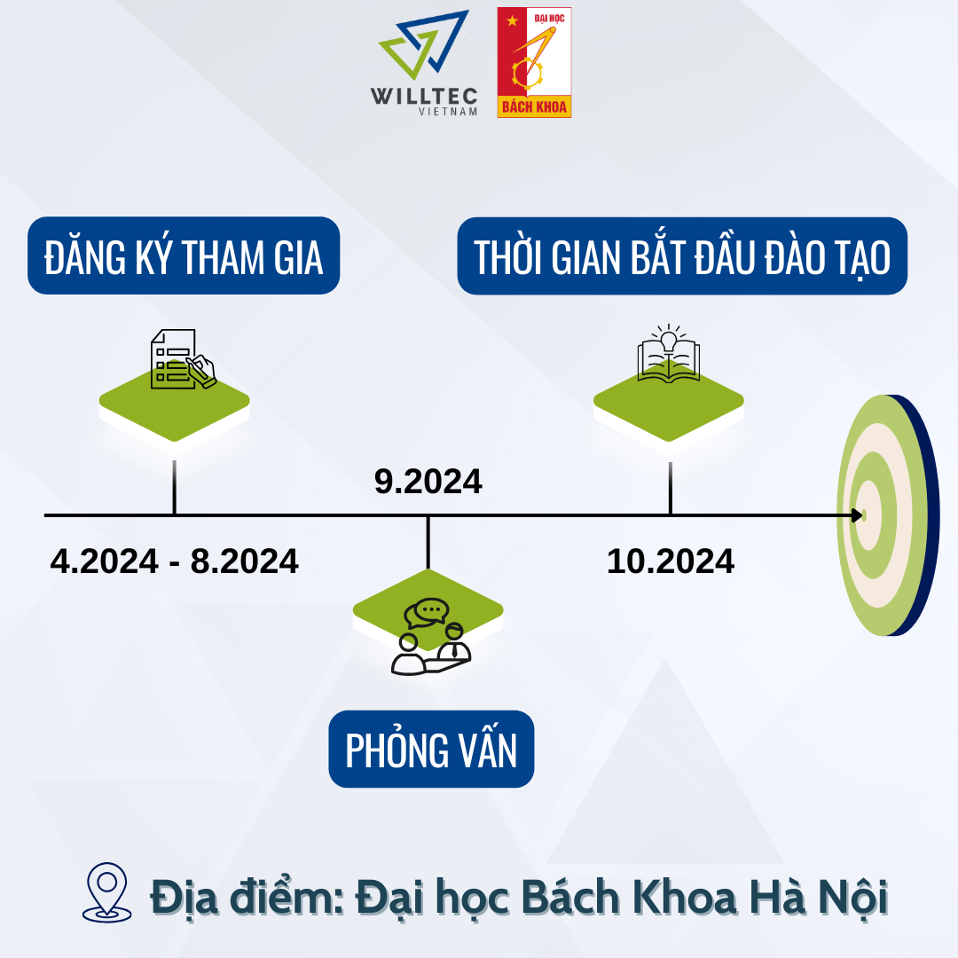 Tuyen sinh BK8 2